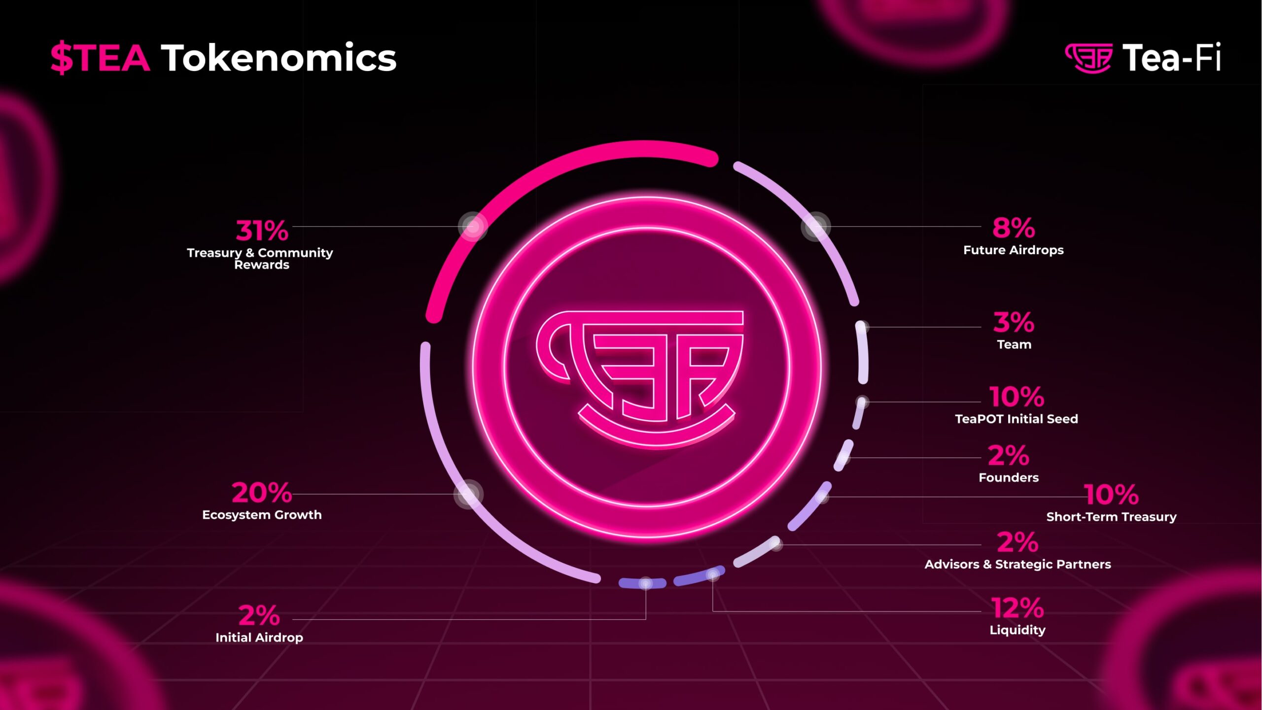 $TEA: Powering a Self-Sustaining DeFi Economy